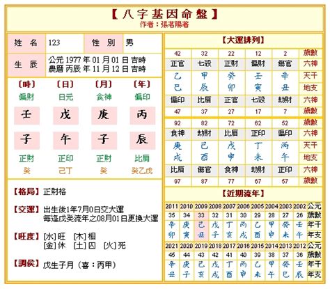 八字排盤及解說|八字算命 ️八字命盤